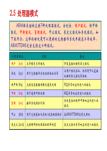 ARM体系结构-模式与异常