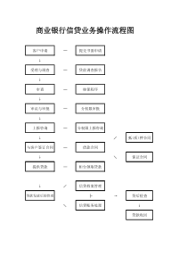 商业银行信贷业务操作流程图