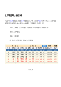 武汉到湖南凤凰古城旅游攻略