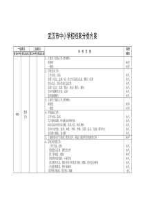 武汉市中小学校档案分类方案