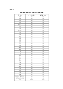 残疾预防知识手册文字版