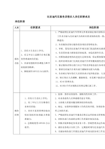 比亚迪汽车销售服务店(4S)售后人员岗位任职条件和工作职责