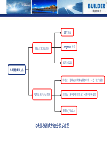 比表面及孔的分析方法介绍