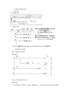 比较指令(CMP)的应用举例