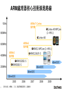 ARM处理器核心技术演进路线