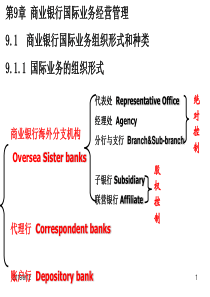 商业银行海外分支机构OverseaSisterbanks代理行