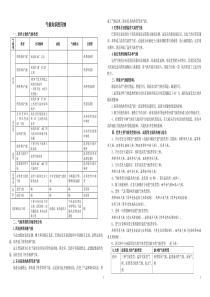 气候的专题复习