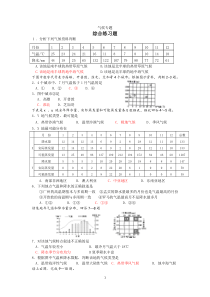 气候类型专题