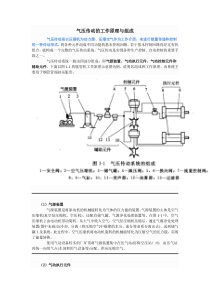 气压传动的工作原理与组成