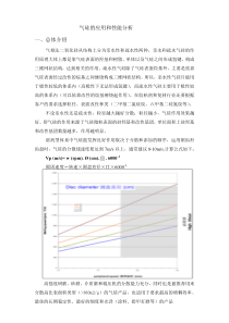 气硅的应用和性能分析