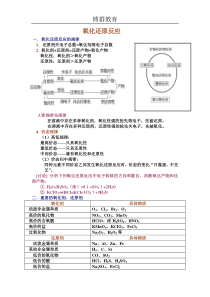 氧化还原反应知识点