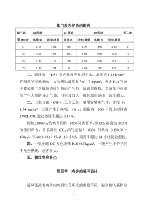 氨气对肉仔鸡的影响