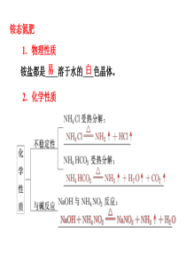 氨气的实验室制法