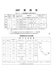 水准测量高差闭合差的调整