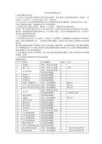 水电站监控方案