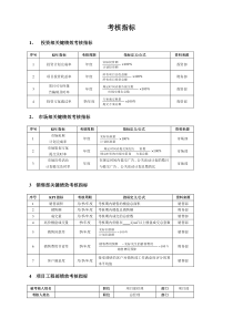 永宏企业员工绩效考核方案大全1