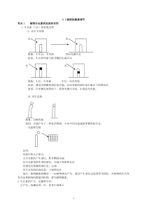 江苏生物小高考必修3(完整)