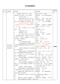 技术偏离表