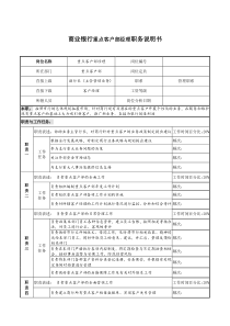 商业银行重点客户部经理职务说明书