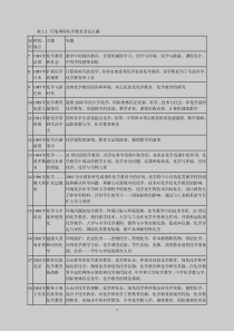 普通高中化学课程标准