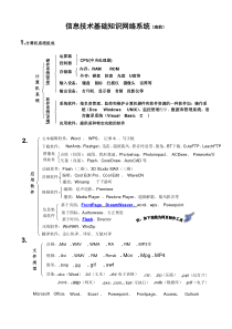 技术知识网络系统