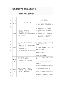 普通高中学生综合素质评价指标体系及主要观测点