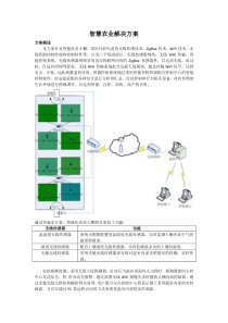 智慧农业解决方案