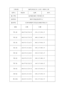 抗压强度报告10份