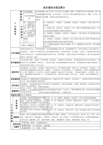 抗生素分类简介及作用机制