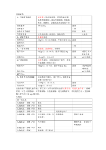 抗生素教授经验用量