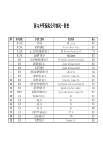 国内外资保险公司情况一览表