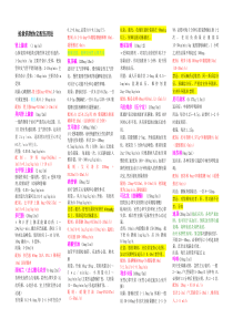 抢救药品协定配制方法(2015812定)