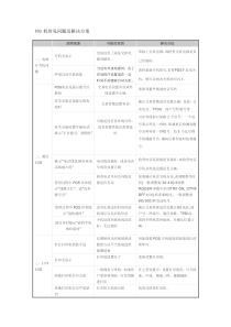 最新POS机常见问题及解决方案