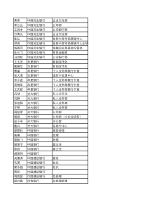 国内银行领导资料