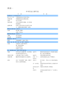 最新人教版必修二附录教材电子版