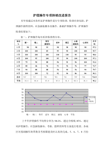 护理操作专项持续改进报告