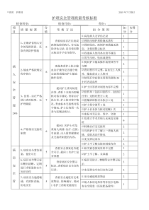 护理安全质量考核标准