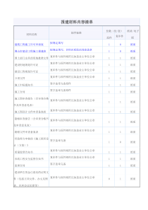 报建资料清单