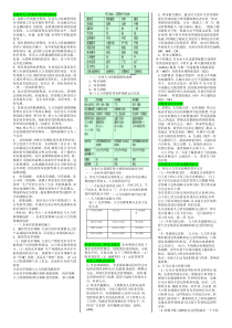 押题技能必背内容-分栏