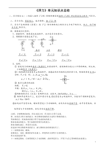 最新第十章《浮力》单元知识点总结