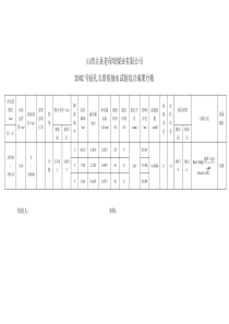 抽水试验台账