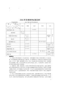 最给力2006年生物高考试卷分析