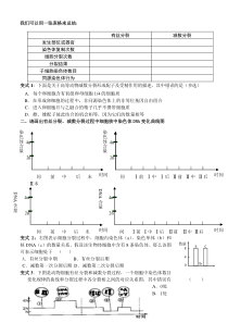 有丝分裂和减数分裂复习学案4