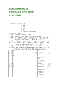 有关钢结构工程变更的相关问题