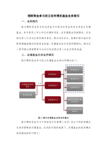 招商银行理财资金参与设立定向增发基金业务指引