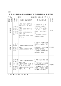 行政行为监督制度登记表(点击下载)-云南省交通运输厅行政