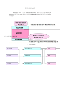 服务传递过程的效果