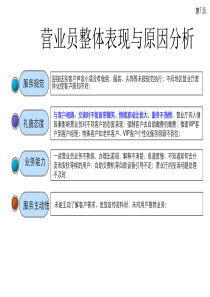 服务厅短板分析及整改措施