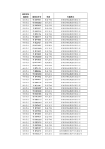 被投诉运输类别