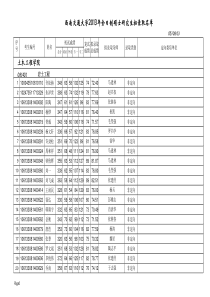 西南交通大学XXXX年全日制硕士研究生拟录取公示名单